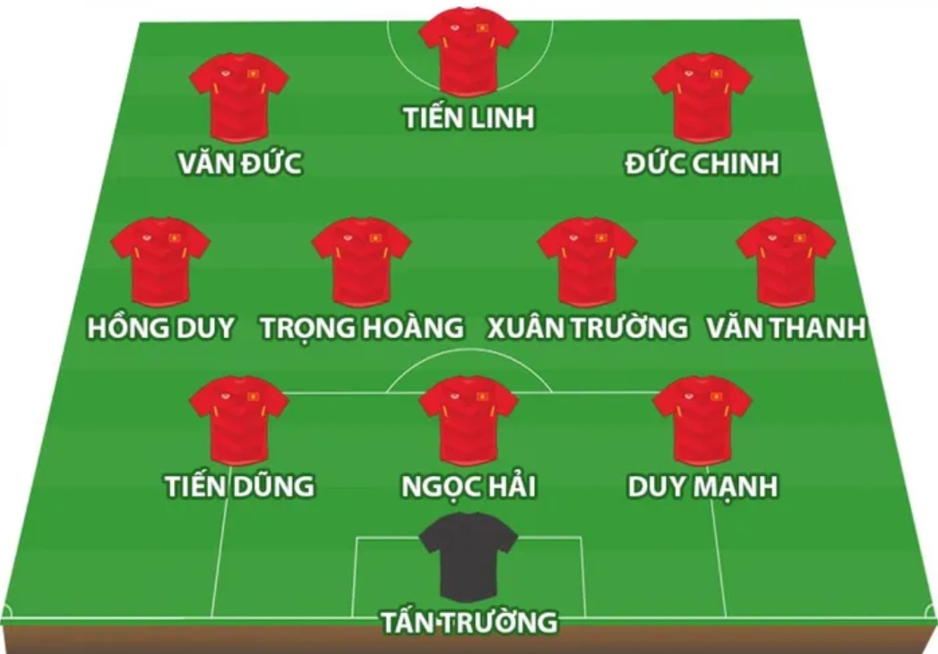 Đội hình dự kiến ĐT Việt Nam trước ĐT Malaysia.