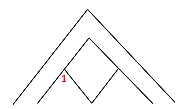 Hình ảnh con số 1 trên đỉnh cao kim tự tháp
