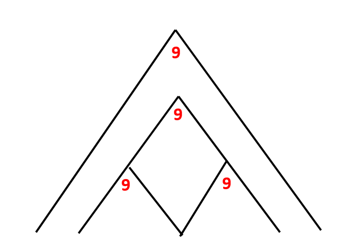 Số 9 của đỉnh cao kim tự tháp