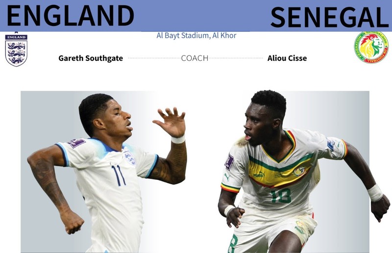 Soi kèo trận Anh vs Senegal, vòng 16 đội - World Cup 2022 (02h ngày 5/12)