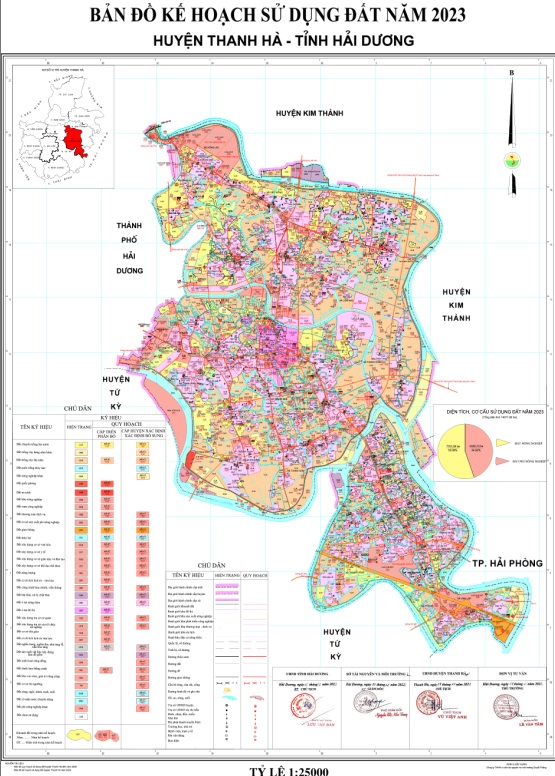 Bản đồ Kế hoạch sử dụng đất năm 2023, huyện Thanh Hà
